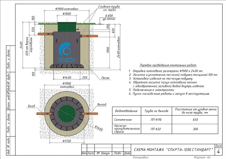 Схема монтажа Спарта 1200