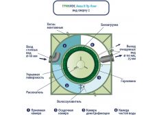 Гринлос Аква 8 Лонг