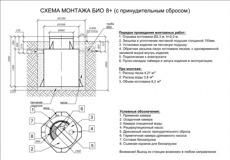 Схема монтажа Евролос БИО 8+